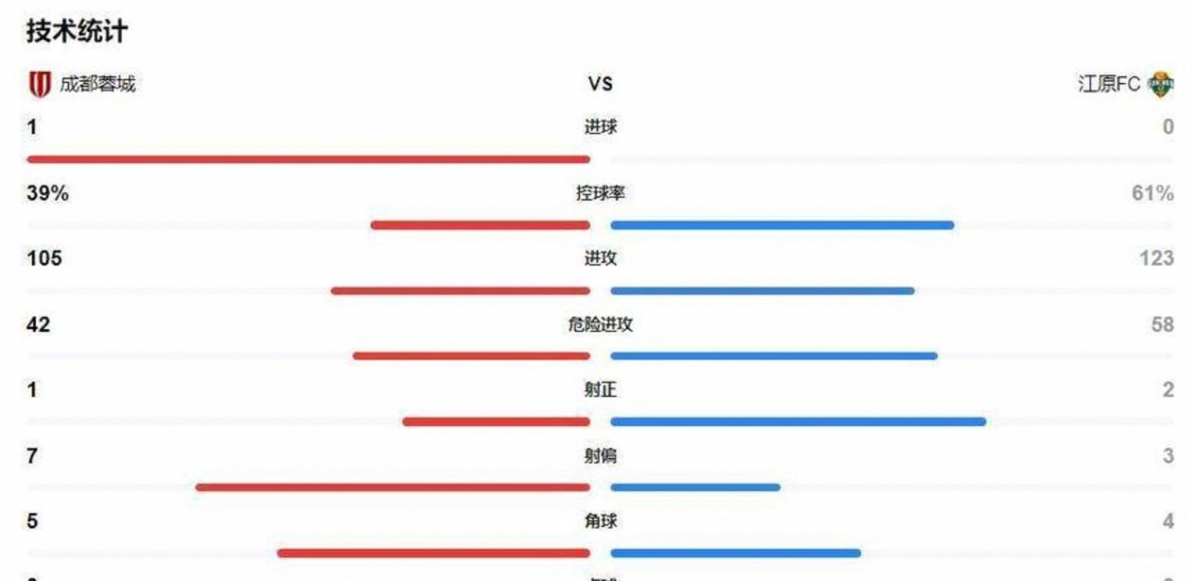 贝博娱乐入口 -中超集结日再迎强敌，休斯敦火箭战术微调，主帅态度：信心回归，轮换策略成焦点的简单介绍